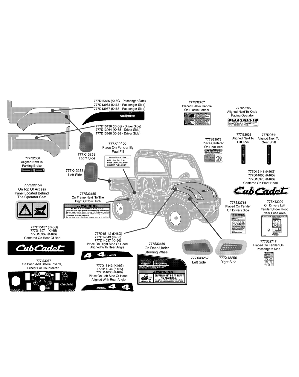 Labels (Models K465 6 G) Diagram and Parts List for 46G 4X4-1H030Z-1G192Z-37BKD710 Cub Cadet Lawn Tractor Accessories